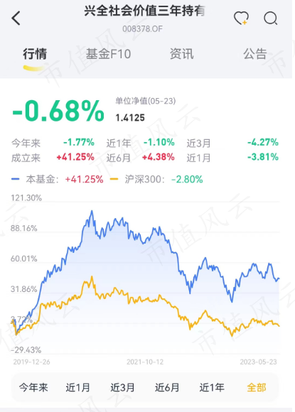 （来源：市值风云APP）