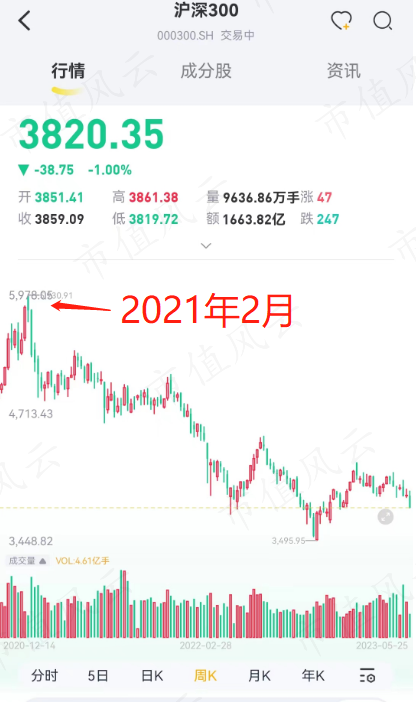 （来源：市值风云APP）