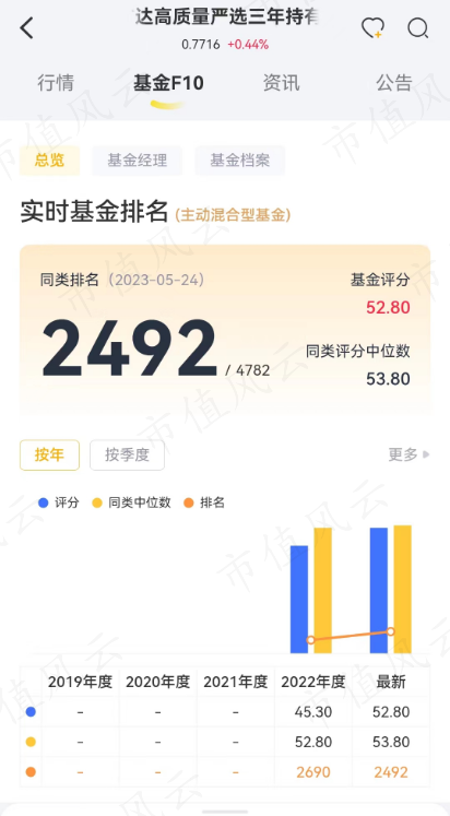 （来源：市值风云APP）