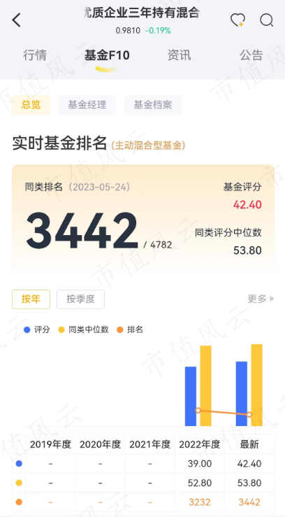 （来源：市值风云APP）