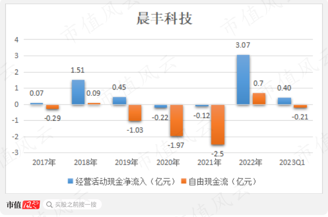 （制图：市值风云APP）
