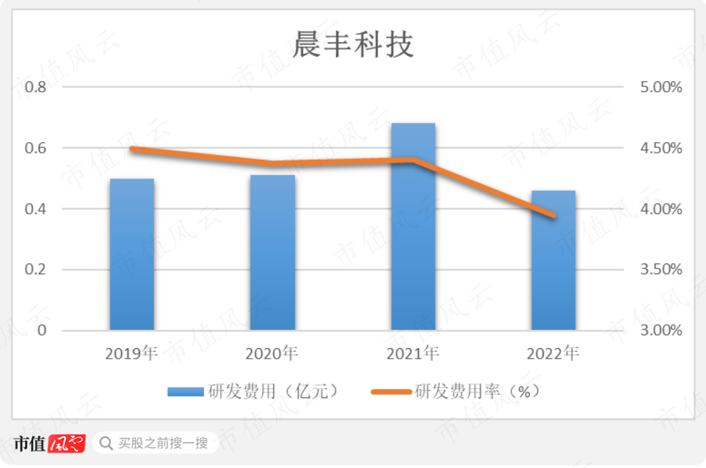 （制图：市值风云APP）