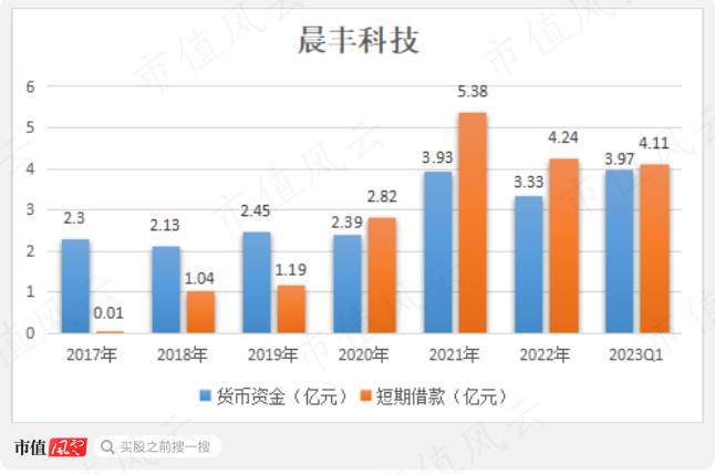 （制图：市值风云APP）