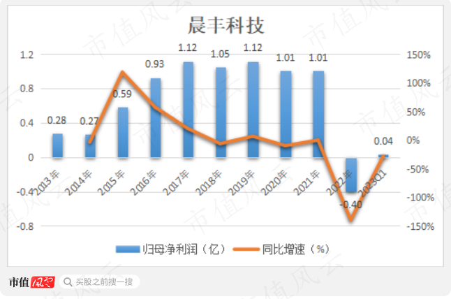 （制图：市值风云APP）