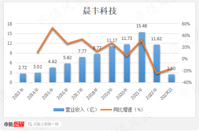 （制图：市值风云APP）