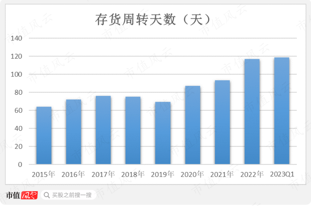 （制图：市值风云APP）