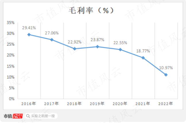 （制图：市值风云APP）