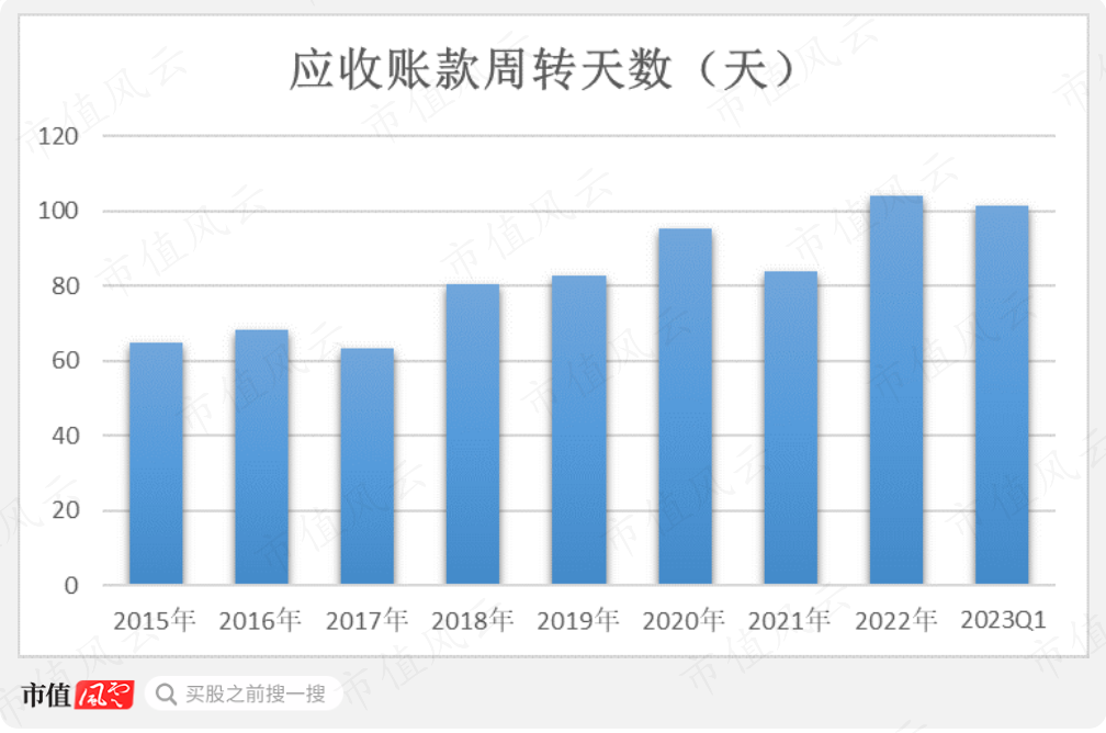 （制图：市值风云APP）