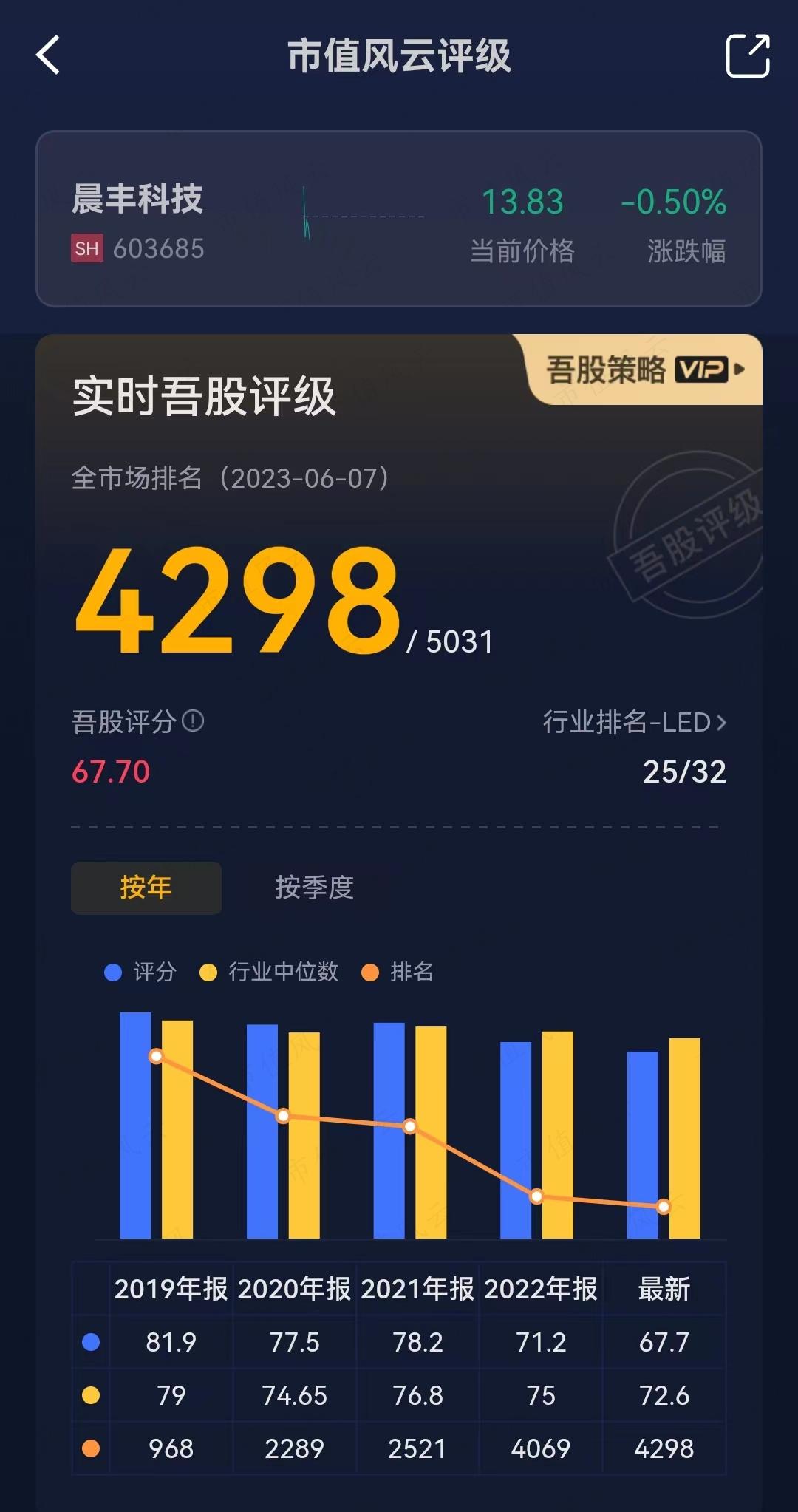 （来源：市值风云APP）