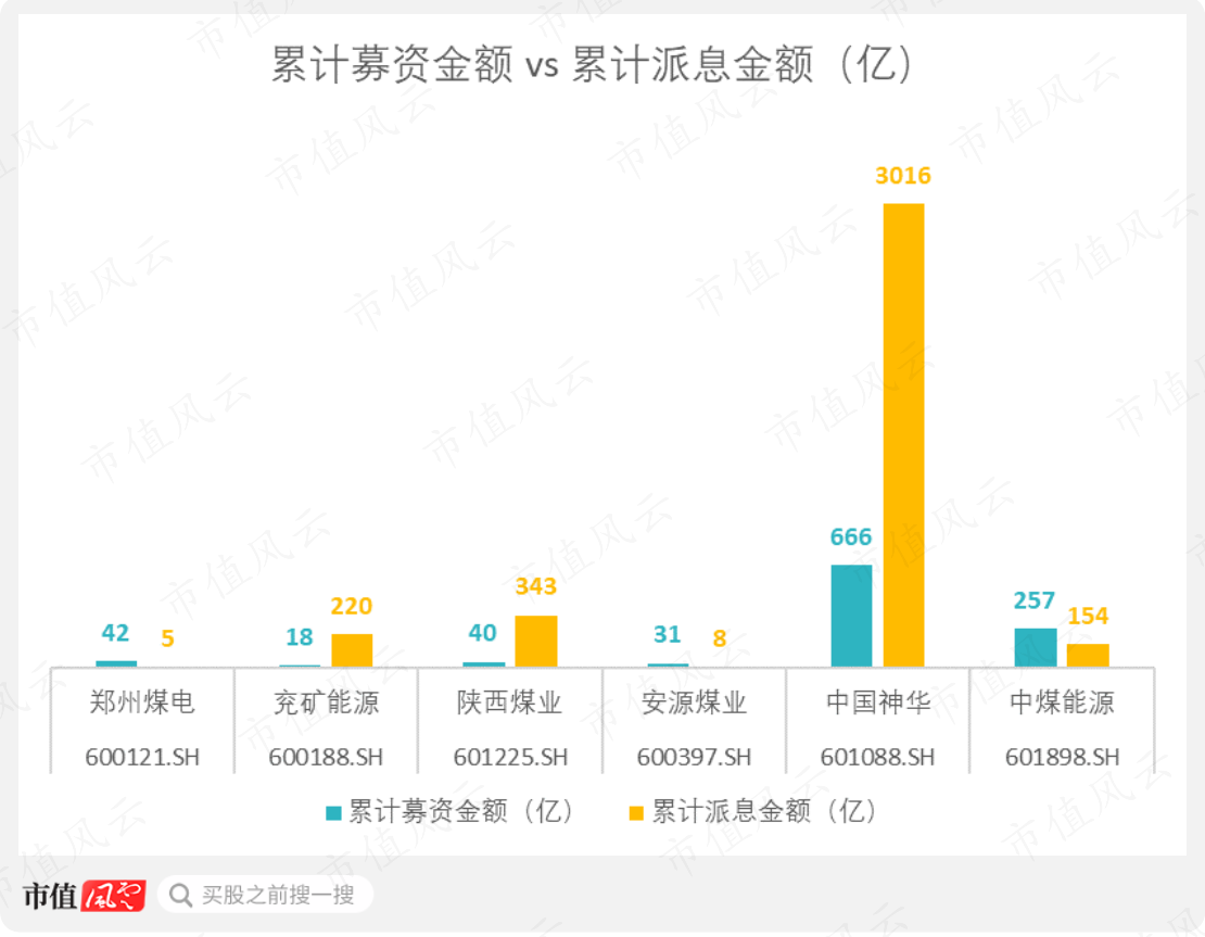 （制图：市值风云APP）