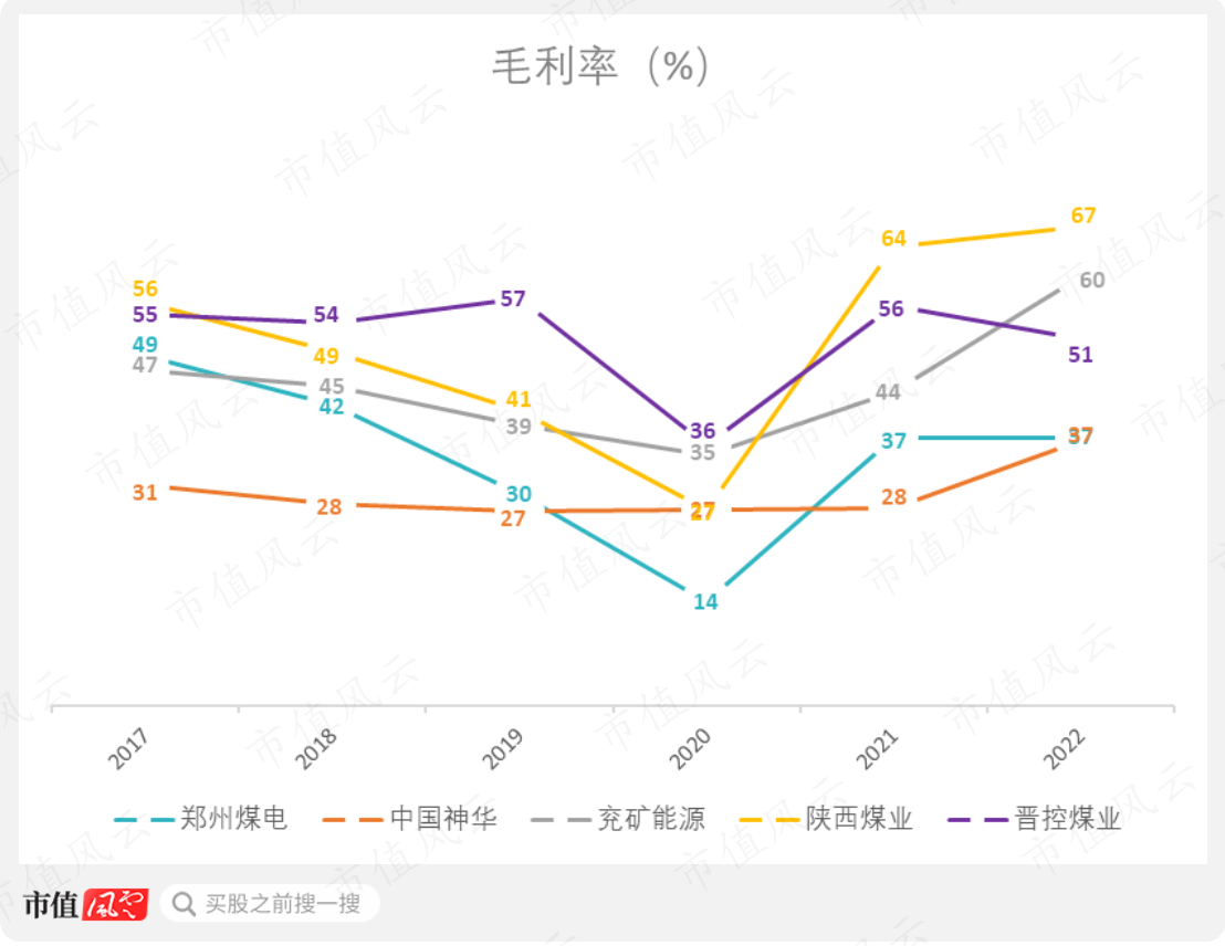 （制图：市值风云APP）