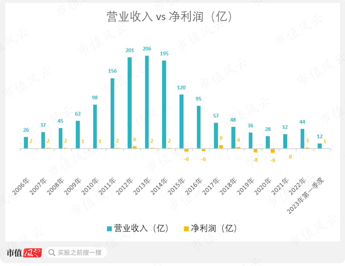（制图：市值风云APP）