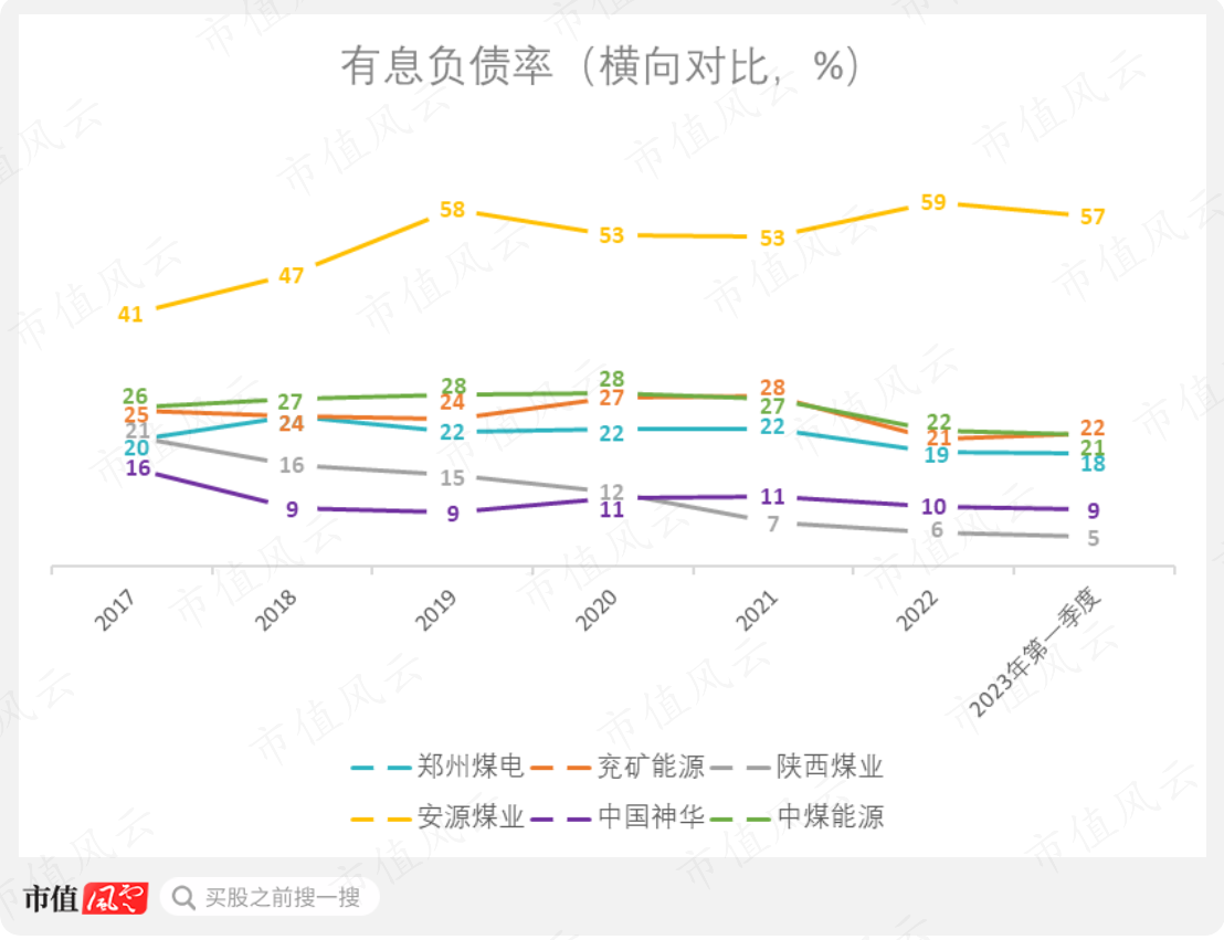 （制图：市值风云APP）