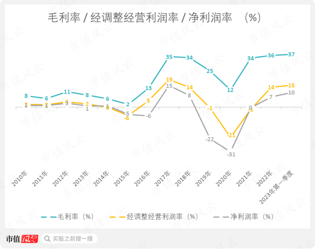 （制图：市值风云APP）