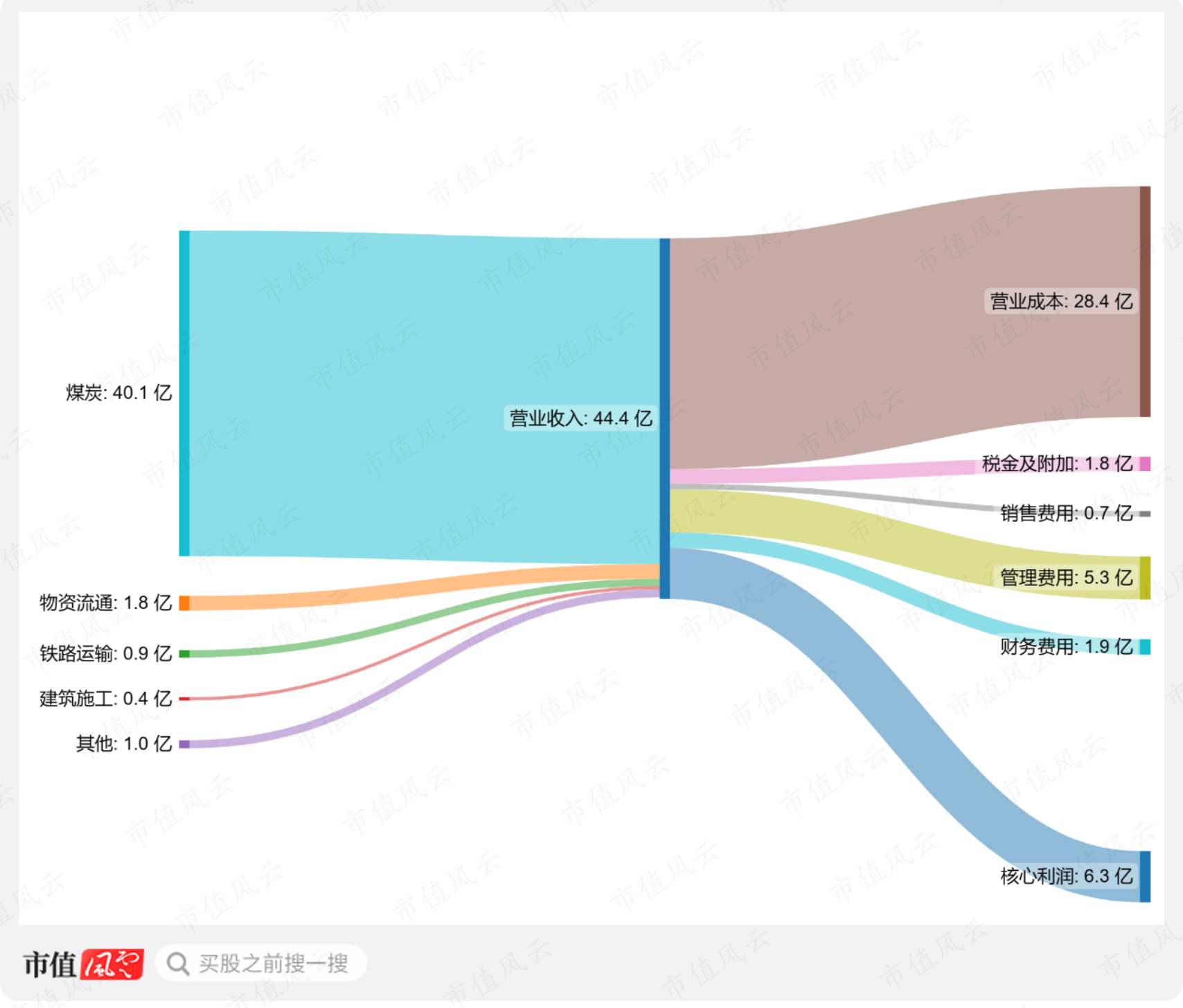 （制图：市值风云APP）