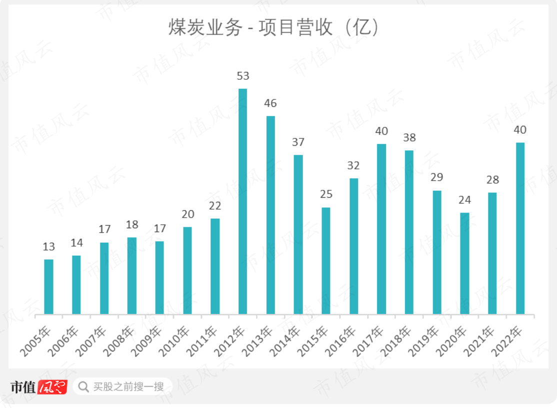 （制图：市值风云APP）