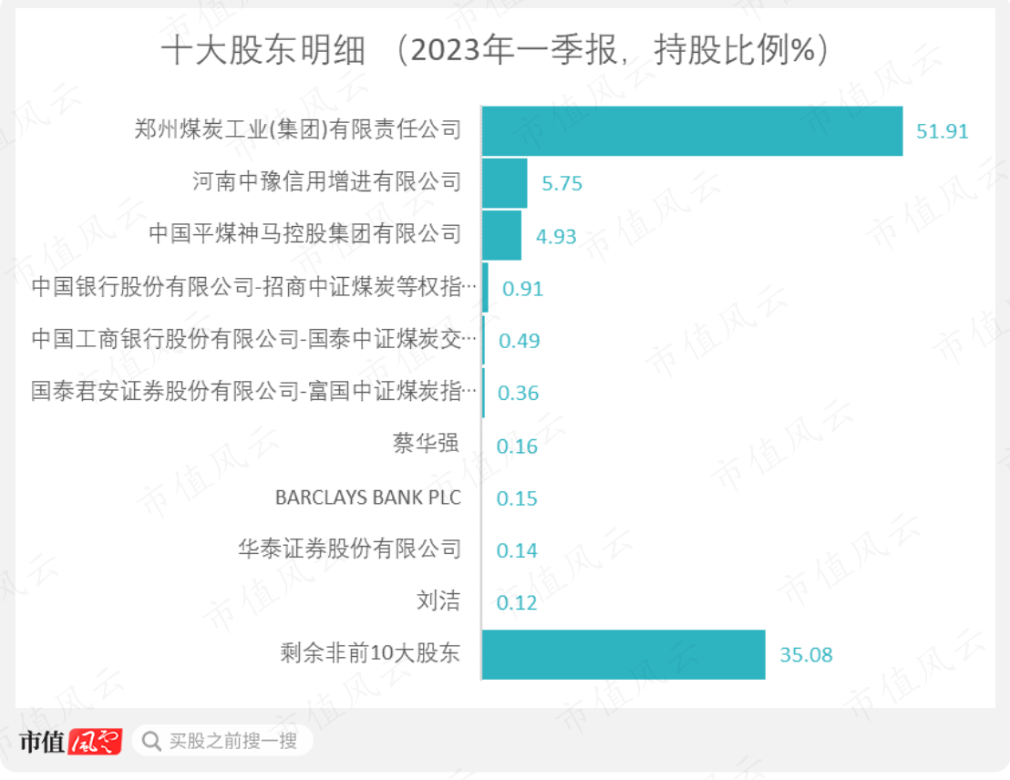 （制图：市值风云APP）