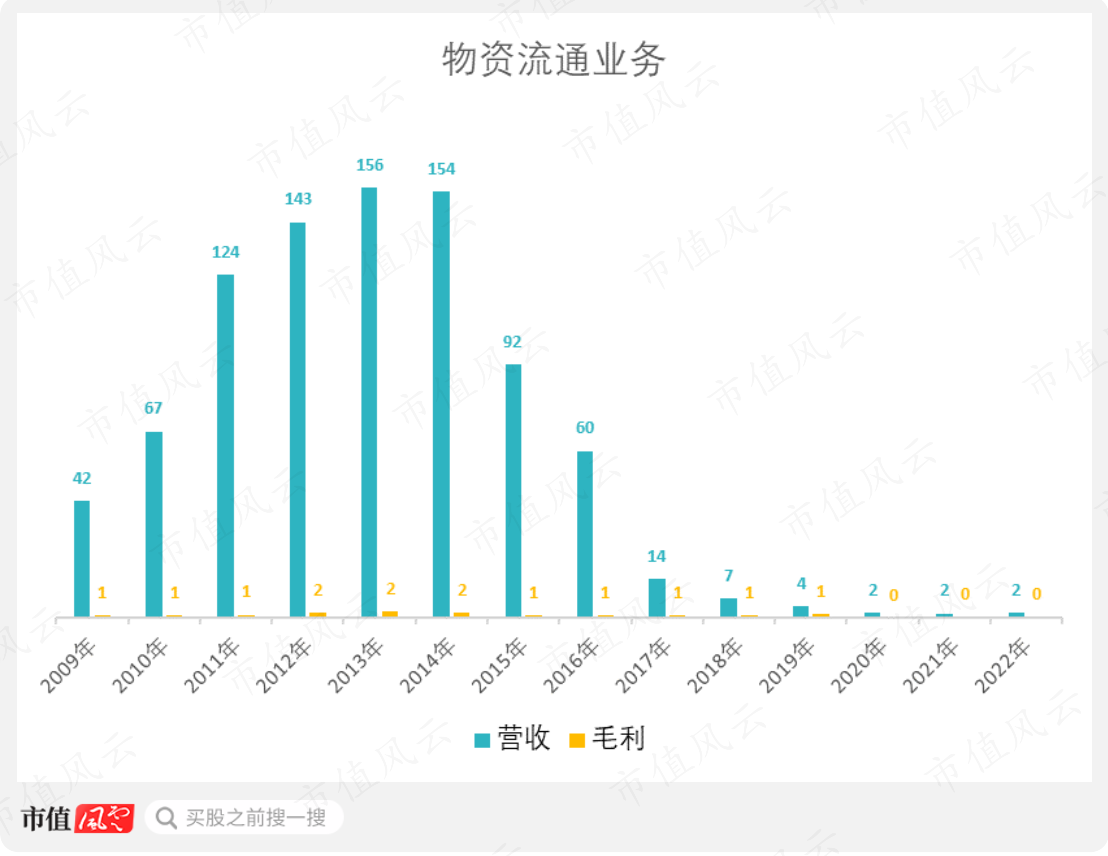 （制图：市值风云APP）