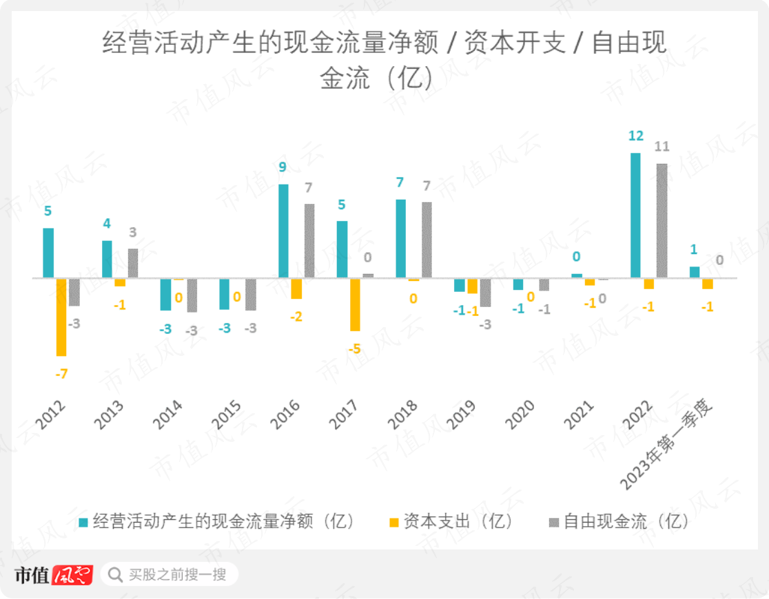 （制图：市值风云APP）