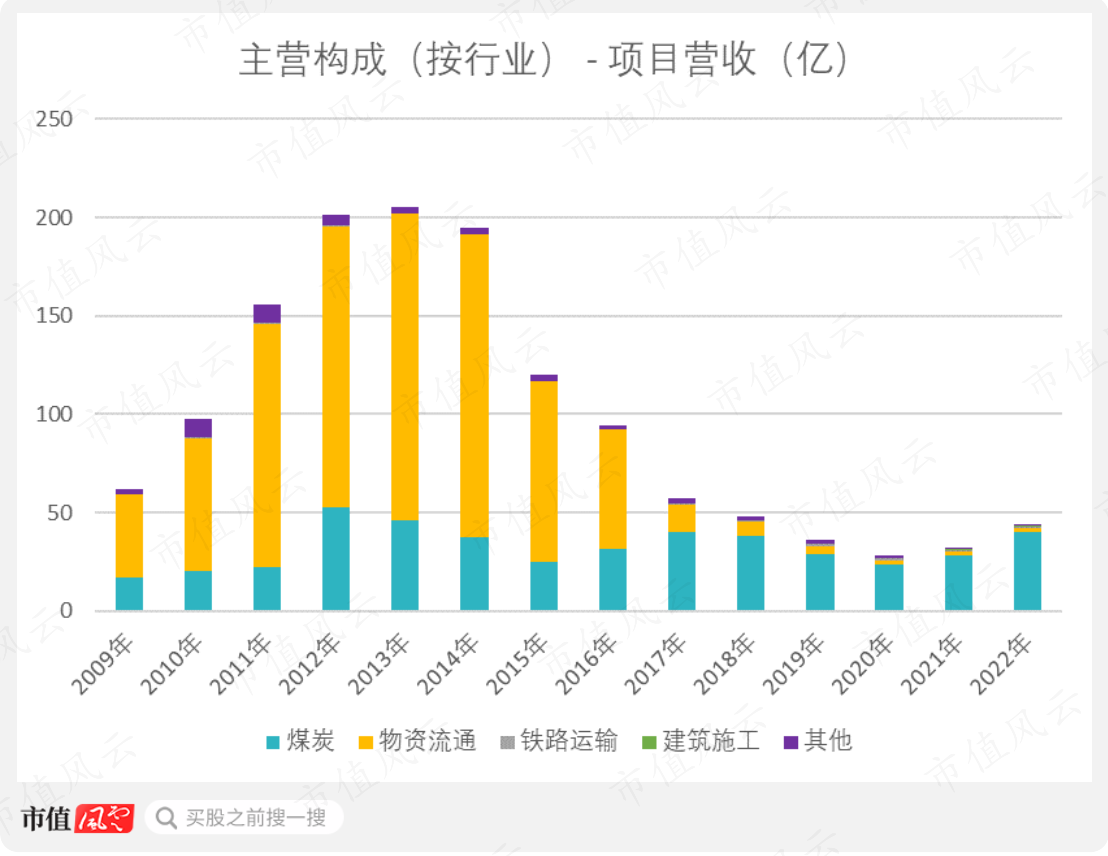 （制图：市值风云APP）