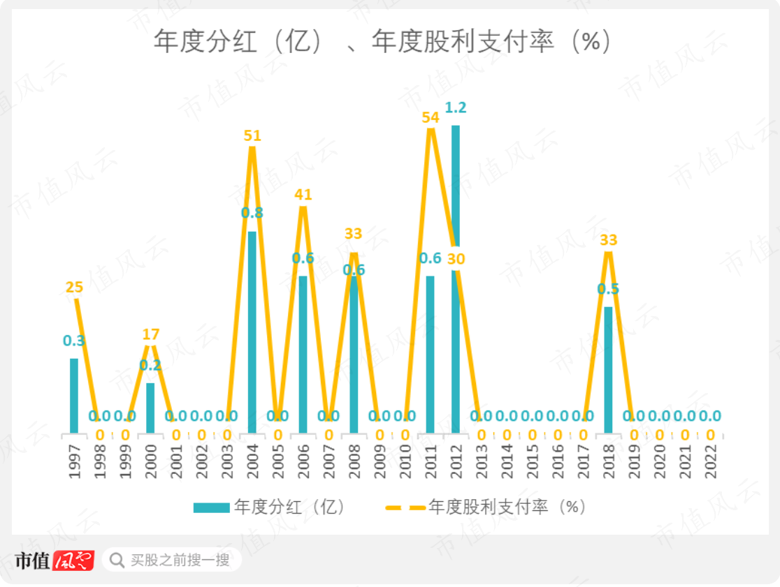 （制图：市值风云APP）