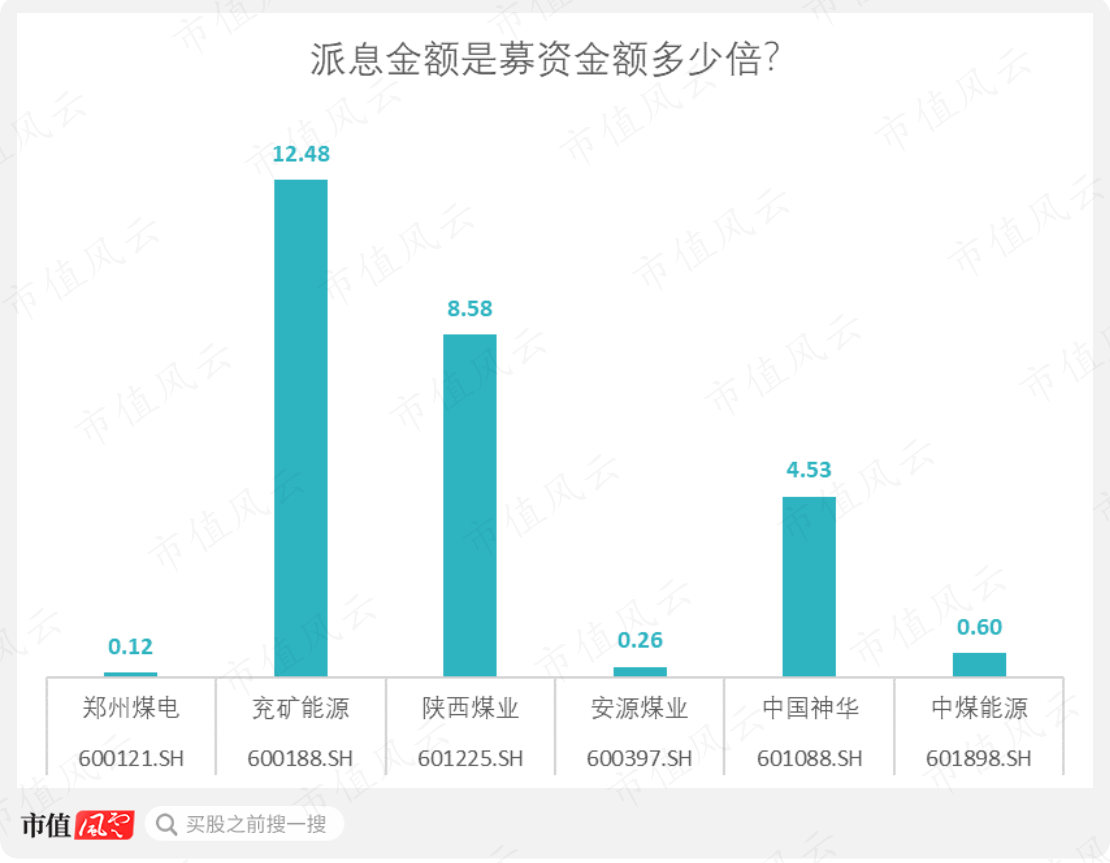 （制图：市值风云APP）