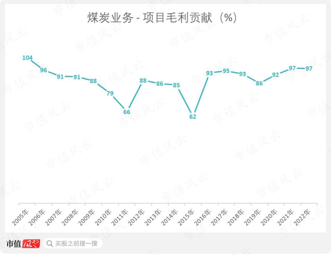 （制图：市值风云APP）