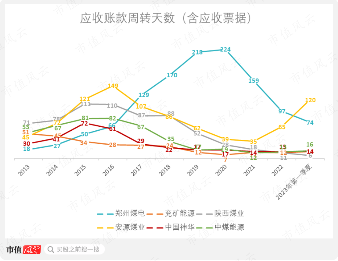 （制图：市值风云APP）