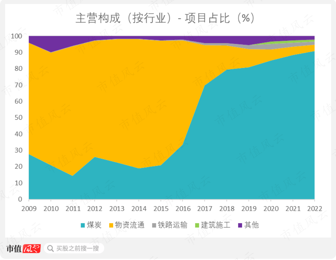 （制图：市值风云APP）