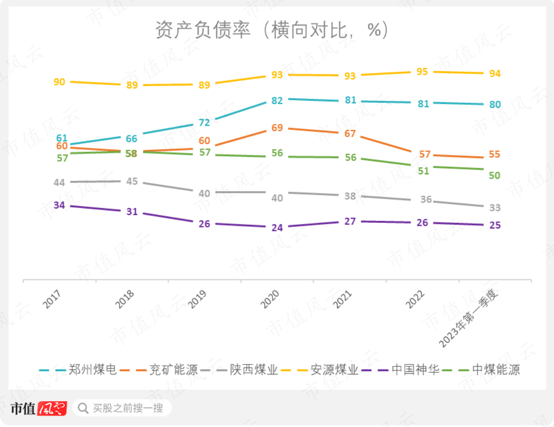 （制图：市值风云APP）