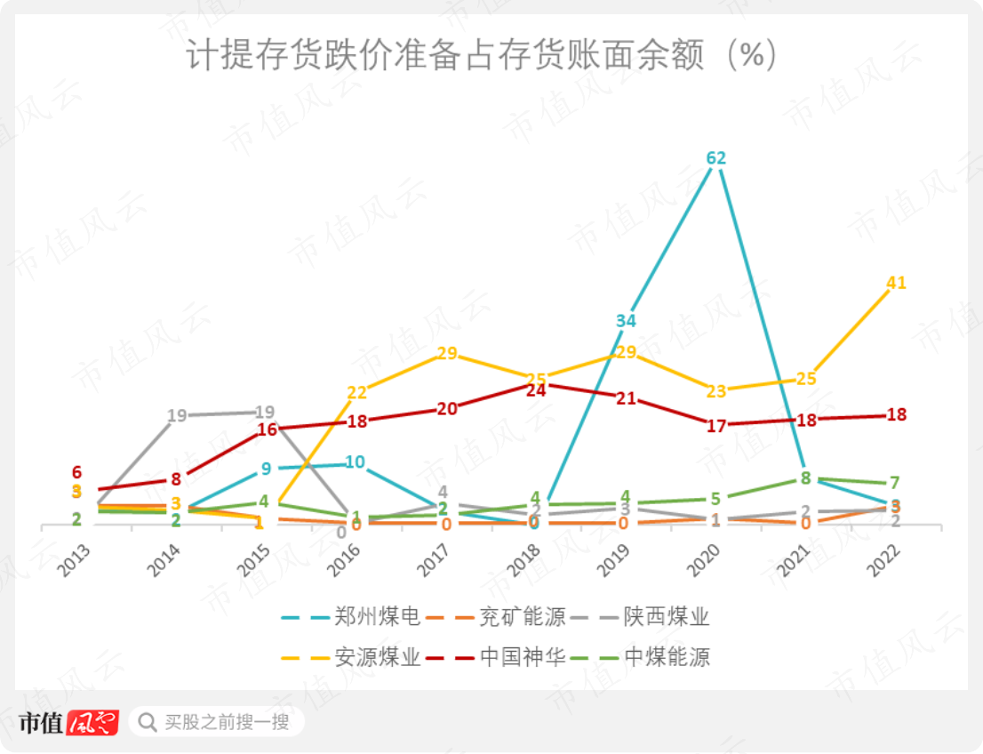 （制图：市值风云APP）