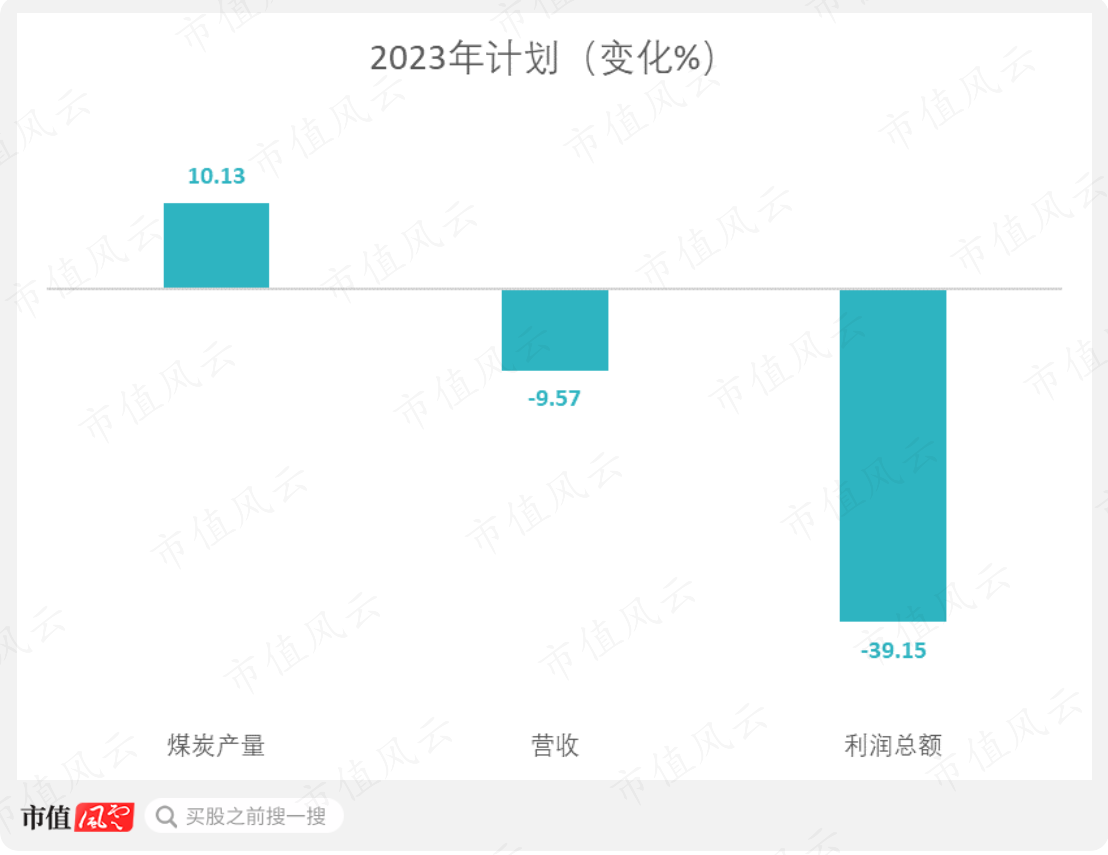 （制图：市值风云APP）