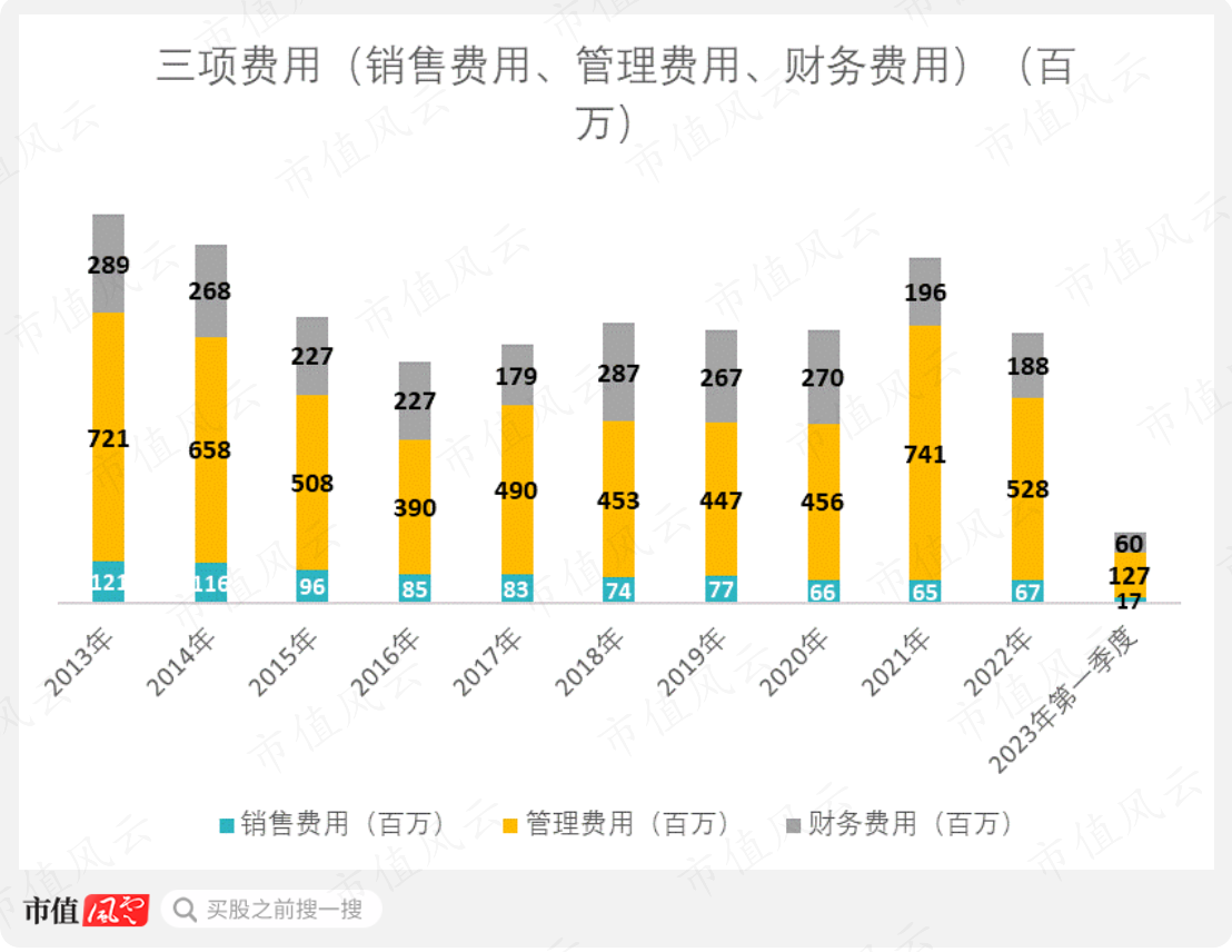（制图：市值风云APP）