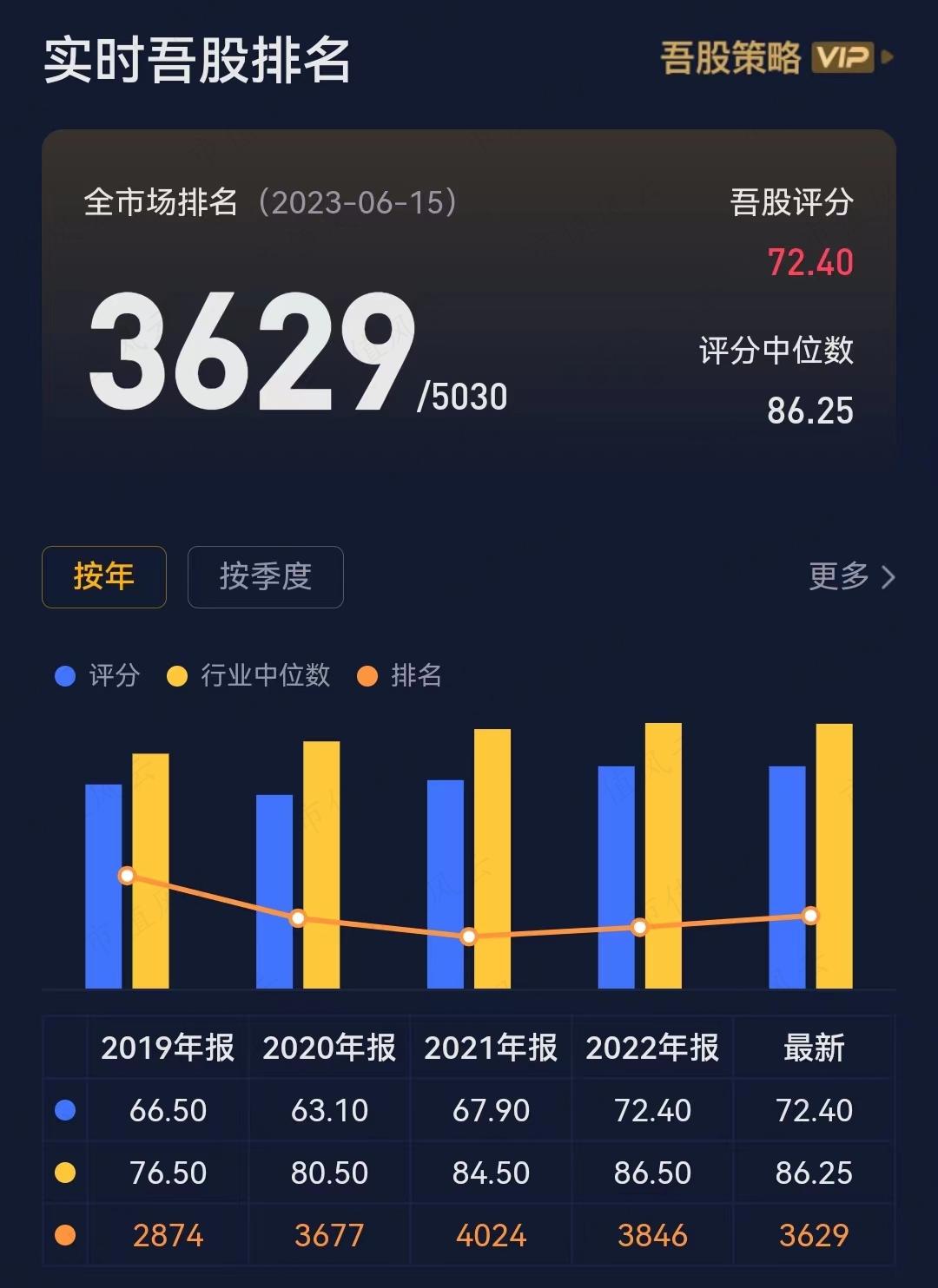 （来源：社区里面个个都是人才，说话又好听的市值风云APP）