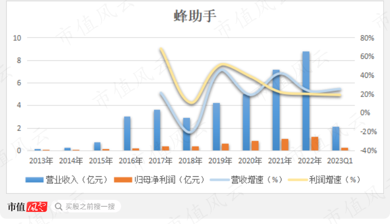 （制图：市值风云APP）