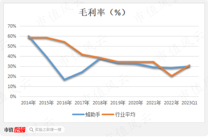 （制图：市值风云APP）