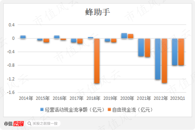 （制图：市值风云APP）