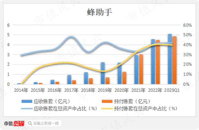 （制图：市值风云APP）