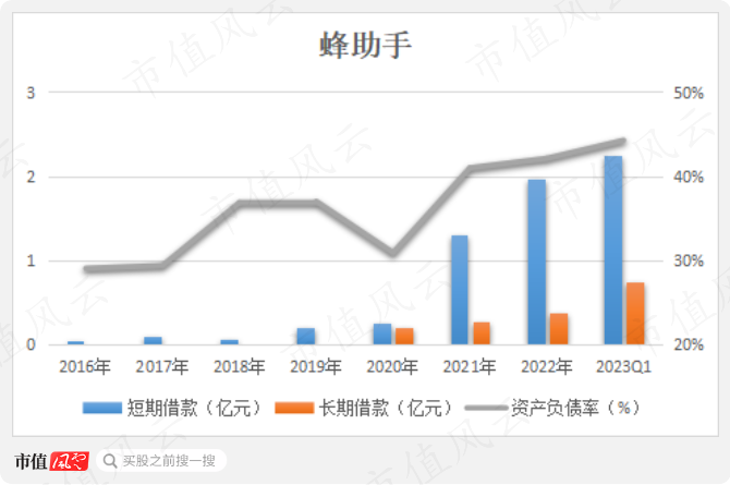 （制图：市值风云APP）