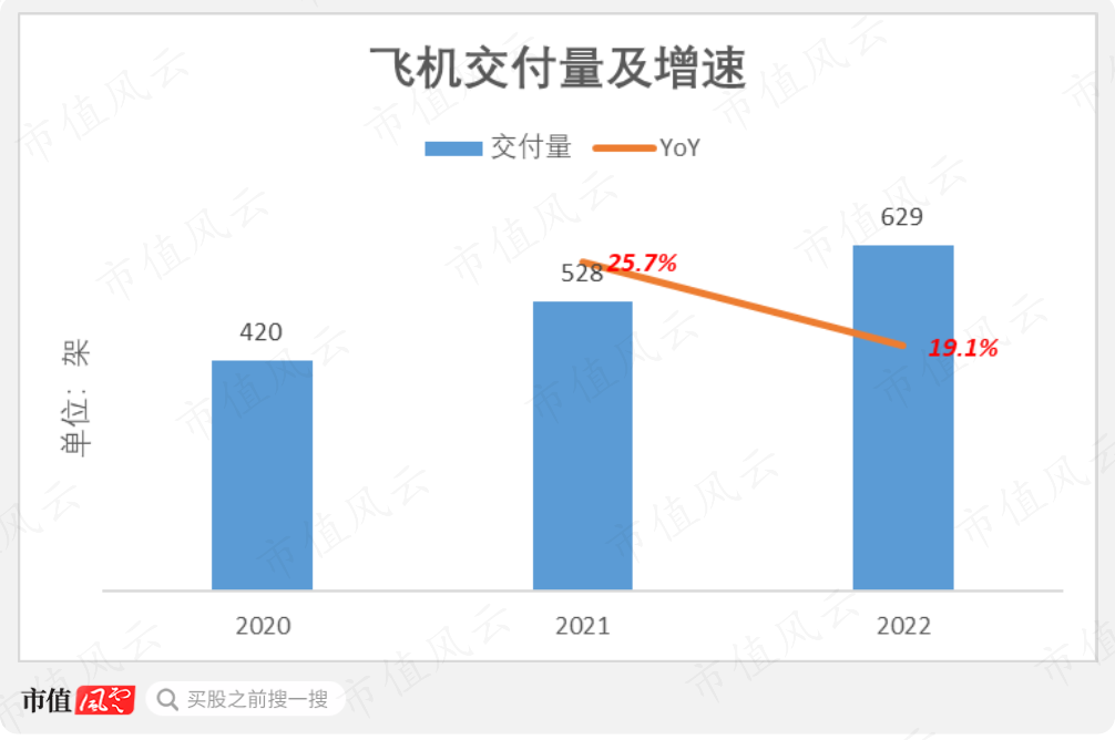 （制图：市值风云App）