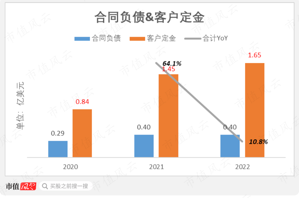（制图：市值风云App）