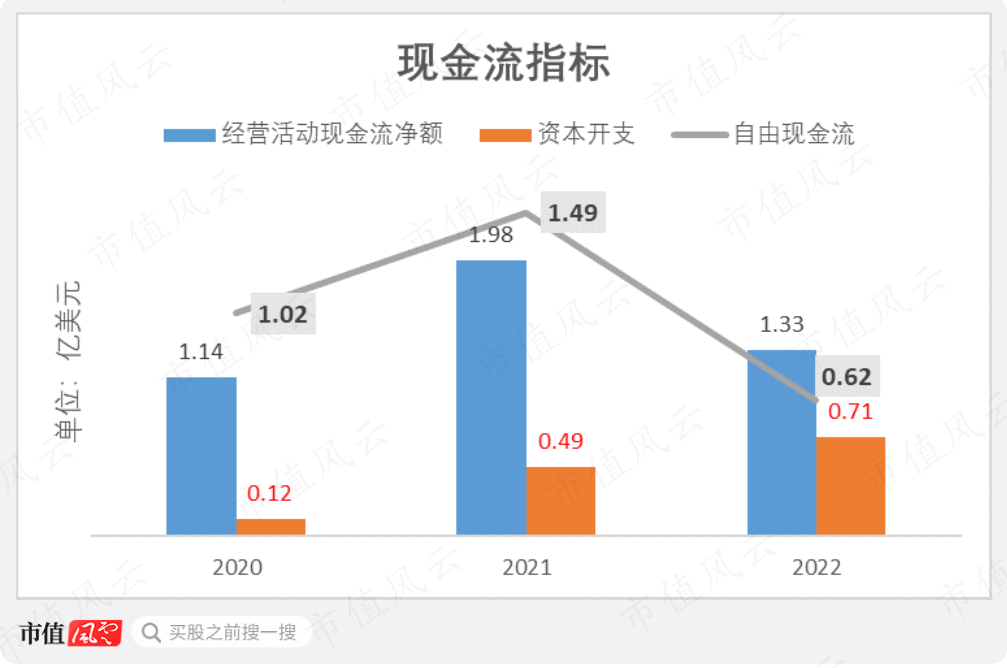 （制图：市值风云App）
