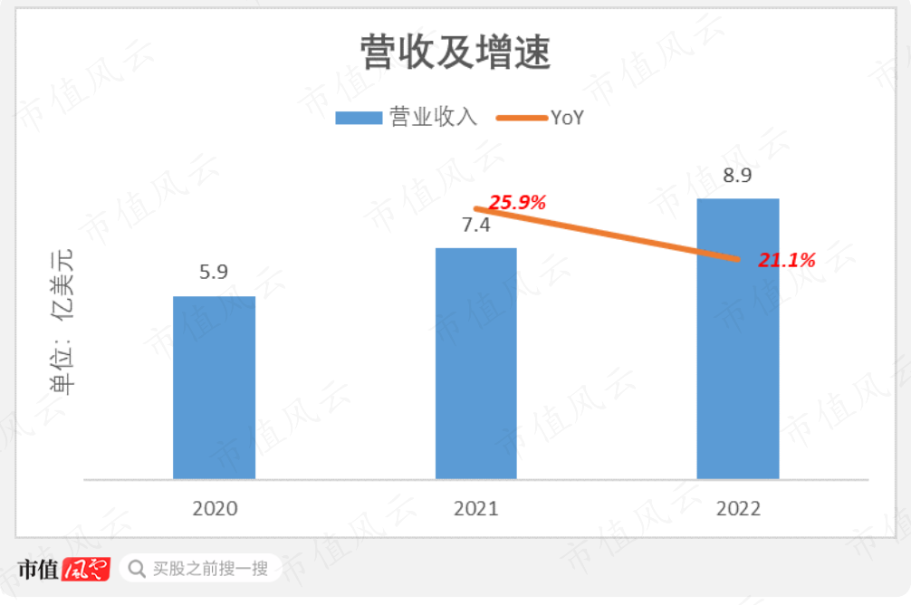 （制图：市值风云App）