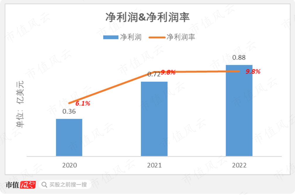 （制图：市值风云App）