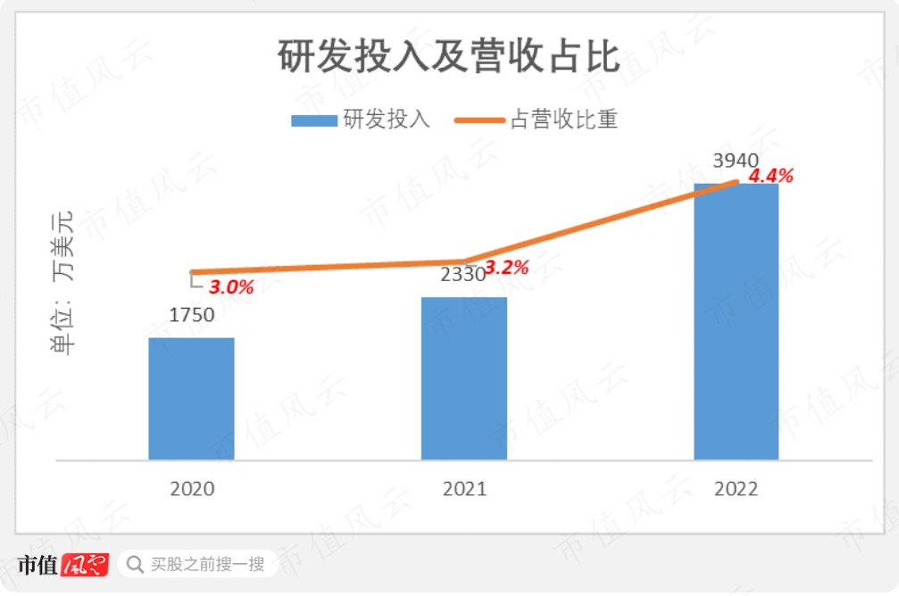 （制图：市值风云App）
