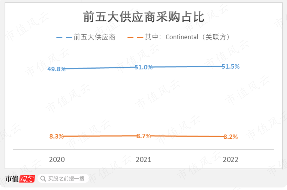 （制图：市值风云App）