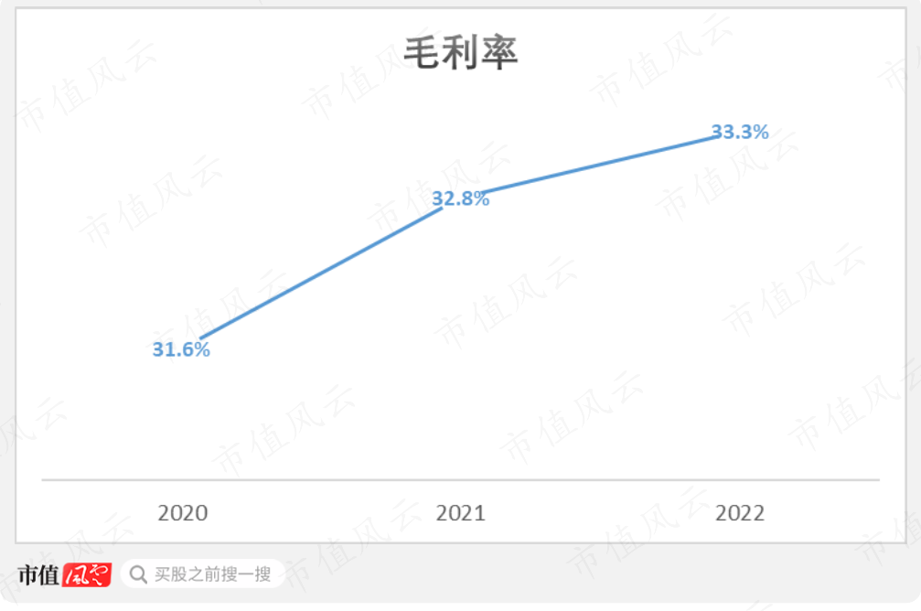 （制图：市值风云App）