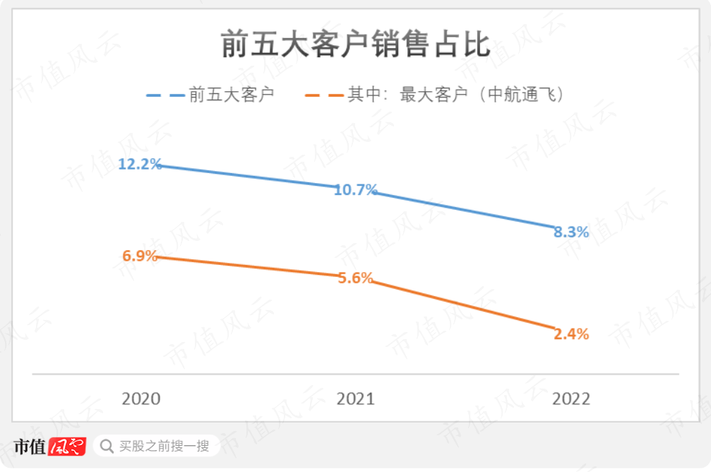 （制图：市值风云App）