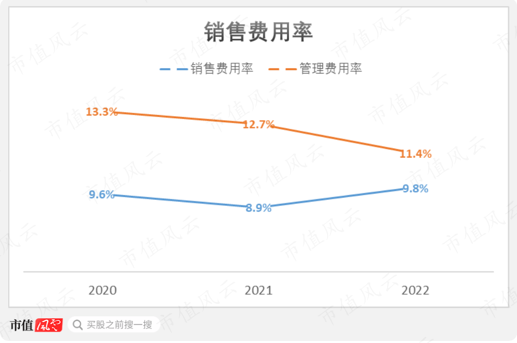 （制图：市值风云App）