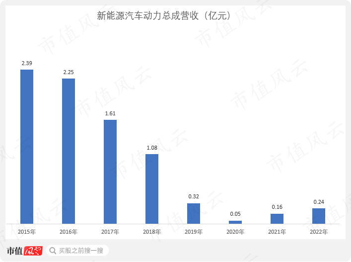 (制图：市值风云APP)